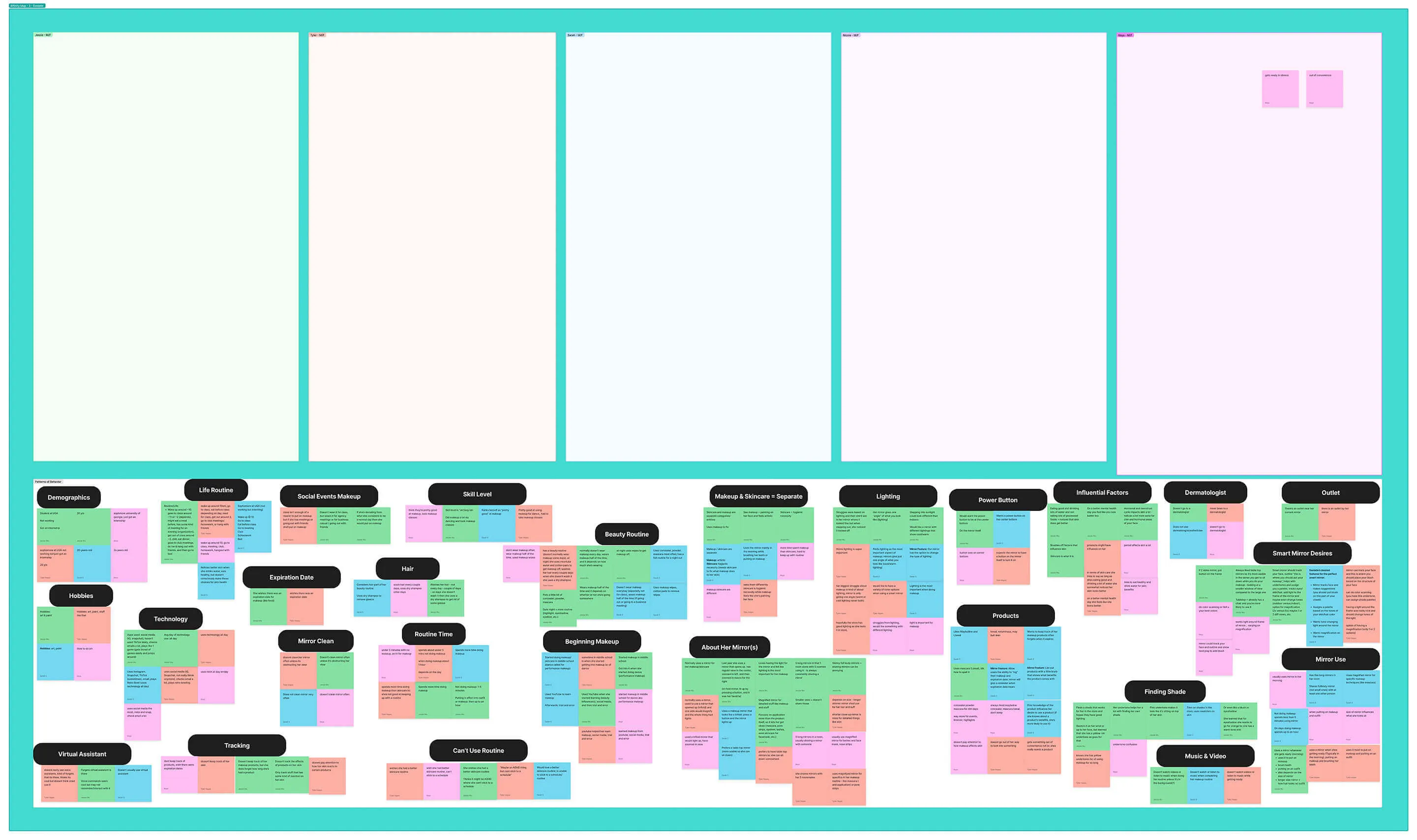 Affinity Map from Interview #4